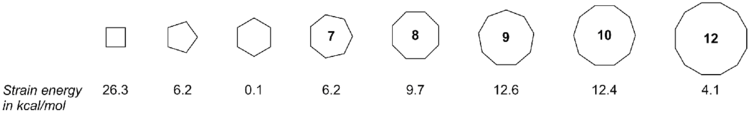 Ring strain for various cycloalkanes.png