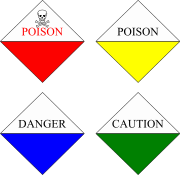 Toxicity labels.svg
