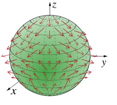 File:Vector sphere.svg