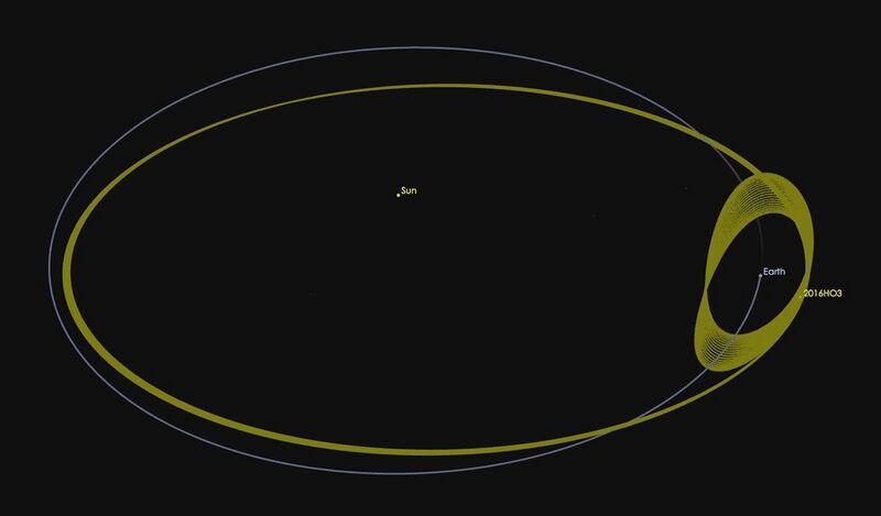 File:Asteroid-2016HO3-20160427.jpg