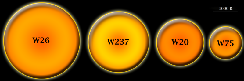 File:Comparison of Radii of RSGs located in the Westerlund 1 star cluster.png