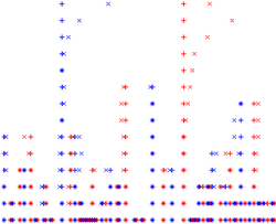 Dendrogram.png