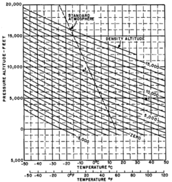 Density Altitude.png