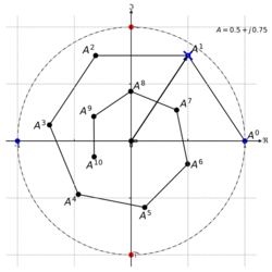 Exponentials of complex number within unit circle-2.svg