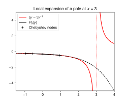 Fast Multipoles - Local Expansion.svg