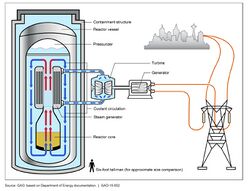 Figure 4 Illustration of a light water small modular nuclear reactor (SMR) (20848048201).jpg