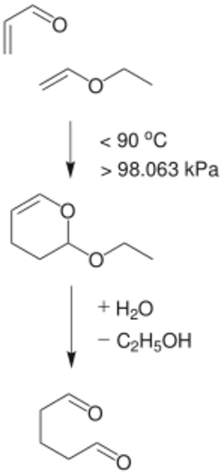 Glutaraldehyde synthesis.svg