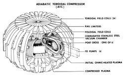 Schematic of the Adiabatic Toroidal Compressor (ATC)