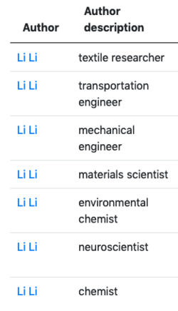 Scholia comparison page for seven people named Li Li as of 2019-12-02 (cropped).png