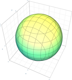 Rendered image of a sphere