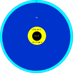 Subdwarf O star schematic cross section.png