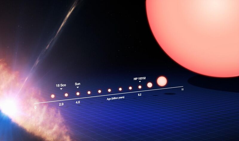 File:The life cycle of a Sun-like star (annotated).jpg