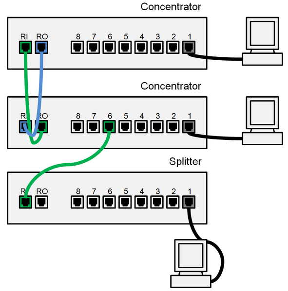 File:Token ring concentrator diagram.png