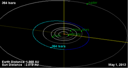 Орбита астероида 364.png