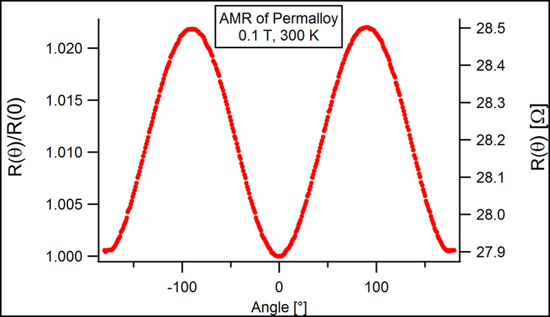 File:AMR of Permalloy.png