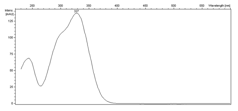 File:GRP UV visible spectrum.png
