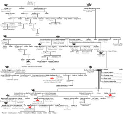 Nemanjic dynasty family tree.png