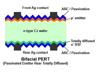 PERT bifacial PV cell.jpg