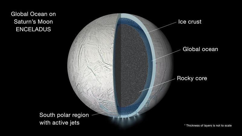 File:PIA19656-SaturnMoon-Enceladus-Ocean-ArtConcept-20150915.jpg
