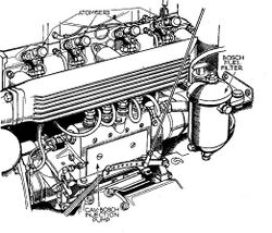 Perkins diesel car engine (Autocar Handbook, 13th ed, 1935).jpg