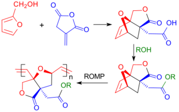 ROMP-Reaktion mit Itaconsäureanhydrid-Cyclopentadien/Furfurylalkohol-Diels-Alder-Addukt