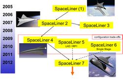 SpaceLiner History.jpg