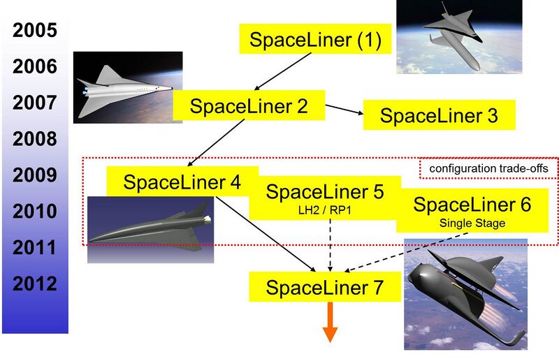 File:SpaceLiner History.jpg