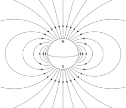 VFPt Dipole field.svg