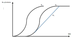Arrival, Virtual Arrival, and Departure Curves.png