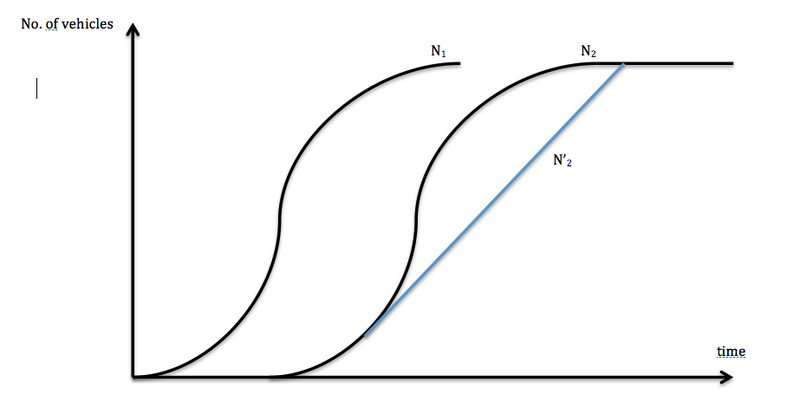 File:Arrival, Virtual Arrival, and Departure Curves.png
