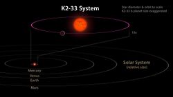 Comparing K2-33 to our Solar System.jpg