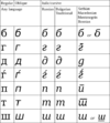 Cyrillic cursive.svg