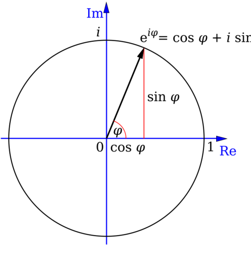 File:Euler's formula.svg