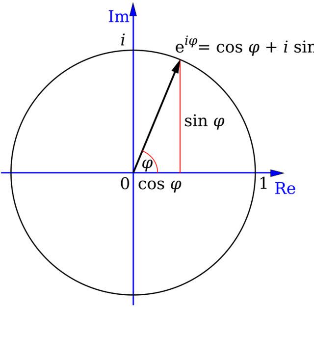 Lindemannweierstrass Theorem Handwiki