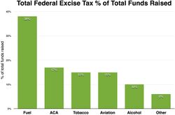 Excise taxes.jpg