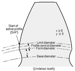 Form diameter.jpg