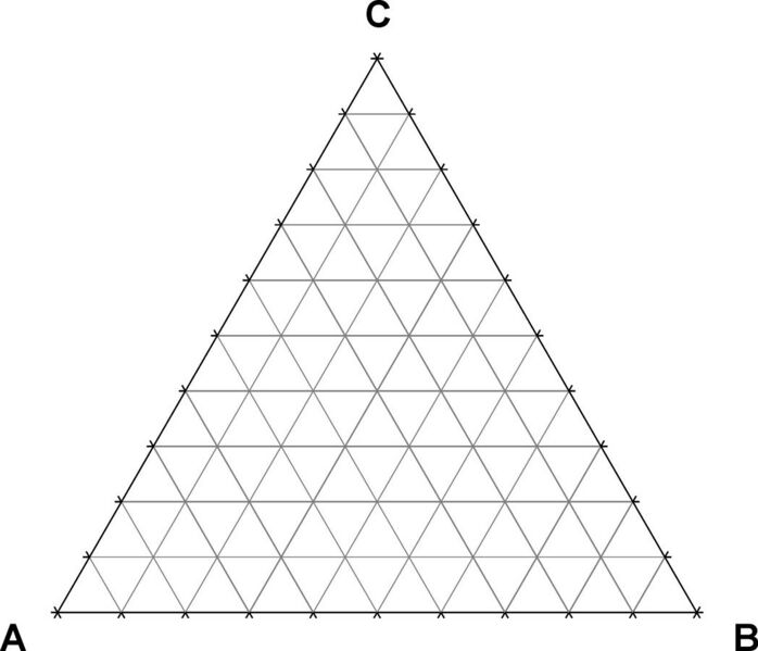 File:Gibbs triangle-ternary plot.jpg