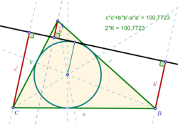 Harcourt theorem.svg