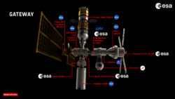 NASA and ESA's Lunar Gateway.png