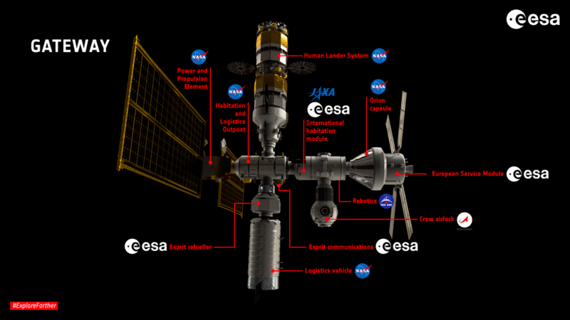 File:NASA and ESA's Lunar Gateway.png