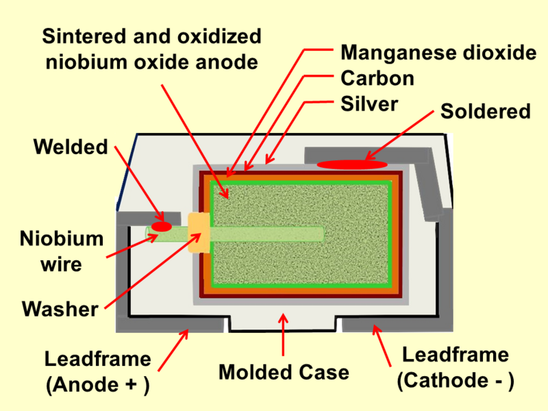 File:Niobium-SMD-Chip.png