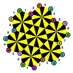 Szilassi polyhedron orbits.svg