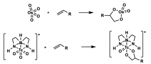 Technetium dihydroxylation