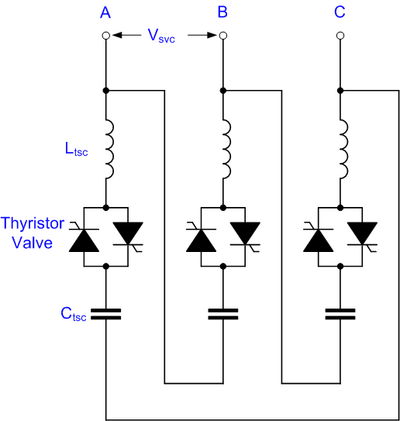 Thyristor Switched Capacitor (TSC), shown with Delta connection
