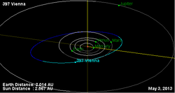 Орбита астероида 397.png