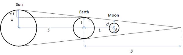 AristarchusLunar Eclipse2.png