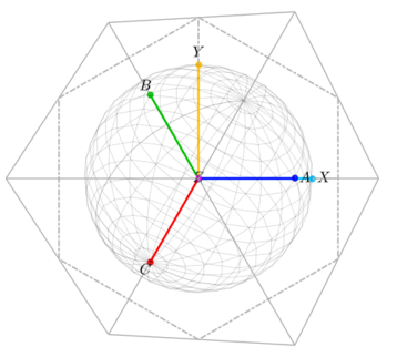 Two-dimensional perspective of the ABC and XYZ reference frames.