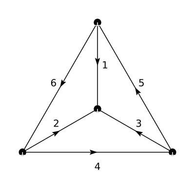 File:Jucys diagram for Wigner 6-j symbol.svg