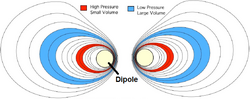 Plasma in the Levitating Dipole Experiment.png