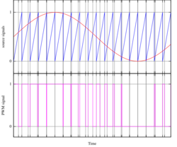 Pwm.svg